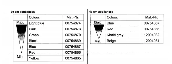 Pružiny dverí do umývačky BOSCH, Siemens, 754869 - black
